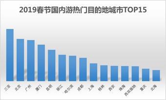 春节将近，国人怎么玩儿怎么买买买