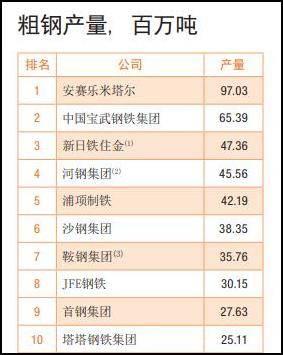 世界第三钢企将出炉 河钢收购塔塔东南亚70%业务