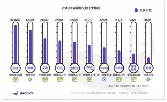 四大维度解析2018网综市场：头部效应显著、圈层爆款频出、精品内容出海、宏观调控加强