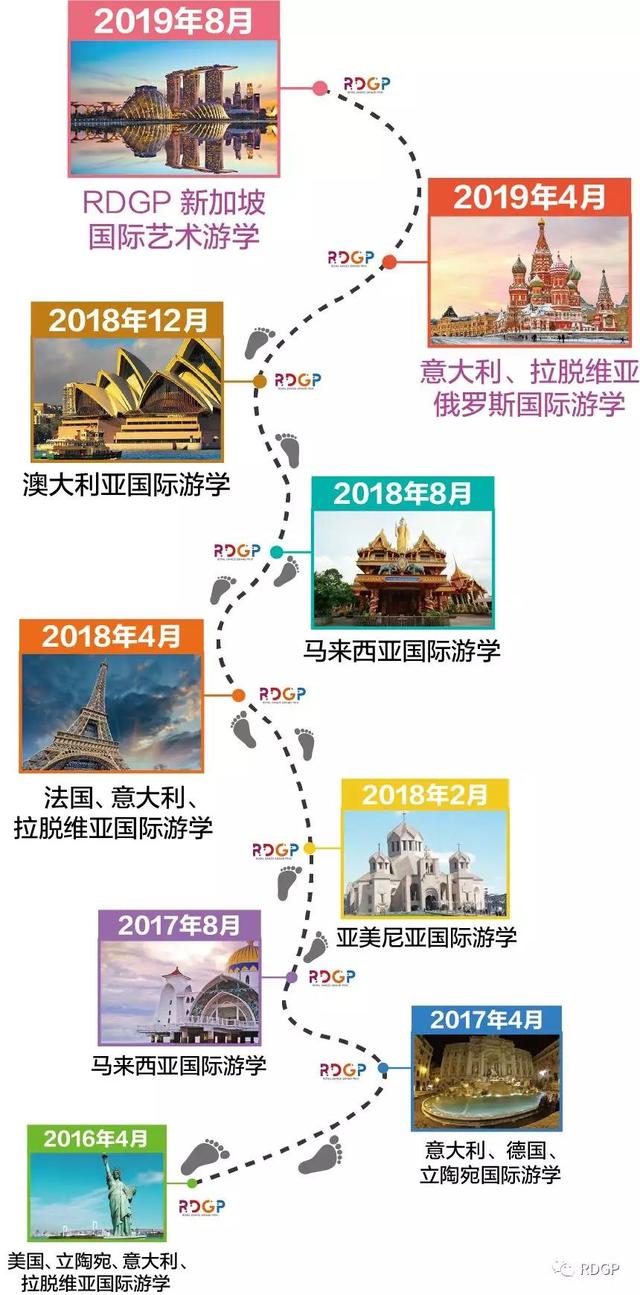 RDGP实力榜｜河北保定分赛区～翌升舞蹈学校