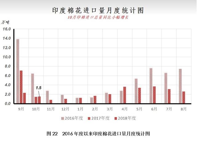 12月月报（数据篇）：新棉加工进入尾声 外棉价格大幅走弱