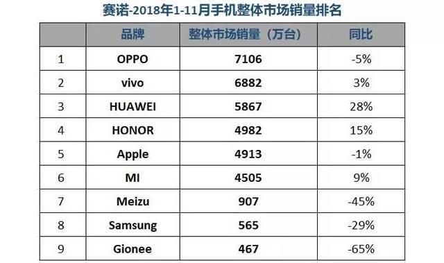 五年内跻身全球前三！荣耀定下新年目标，赵明：赶超华为不是梦