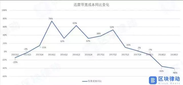 币安力捧，孙宇晨8次发文站台，波场豪掷10亿买下国际版“快播”