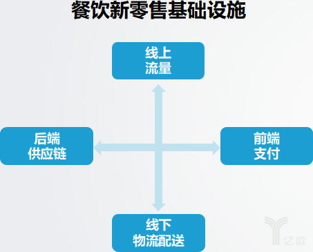 4万亿餐饮江湖迎大变革，2019我们给出10大预测