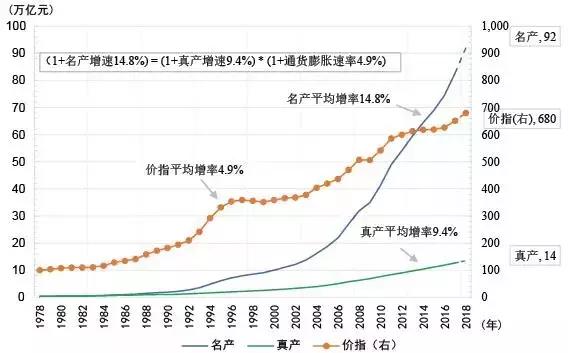 朱云来回顾改革开放：中国资本市场用28年时间，做到世界第二大