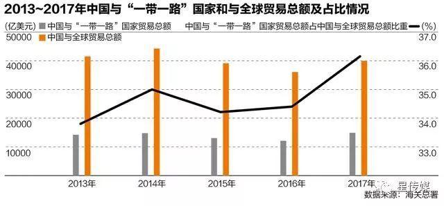 新加坡：“一带一路”上，投资世界的新跳板