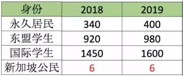 新加坡一波新政来袭，PR公民外国人都受影响！