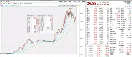 股价一年涨数十倍！老板用玄学为信徒理财