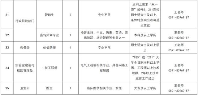 「校招精选」浪潮集团、阳光学院、北京博思佳等名企精选（1-29）