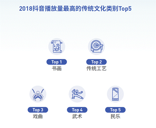 抖音发布2018大数据报告 90后爱自拍80后爱手势舞