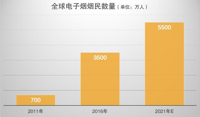 为什么产于中国的电子烟，在国内却没有国外火？