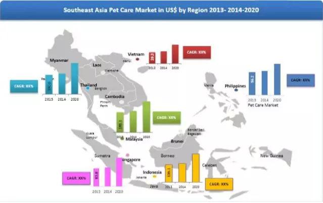 快速发展的东南亚宠物用品市场
