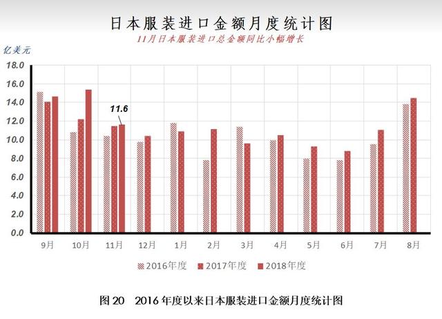 12月月报（数据篇）：新棉加工进入尾声 外棉价格大幅走弱