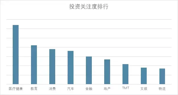 万字报告洞察2019投资趋势：穿越周期的产业新势能