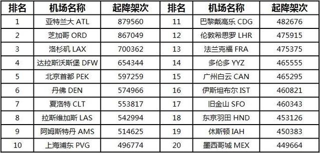 国际中转国际的他山之石