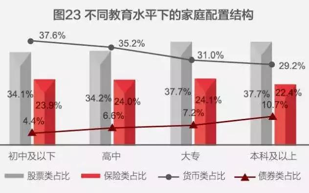 中国家庭财富状况揭秘：世界第二、钟情买房、高端家庭直逼美国