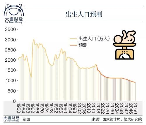 年轻人不生孩子 人口红利成谜！怎么破局？