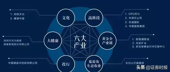 股价一年涨了数十倍！老板用玄学为信徒理财，声称要创造宇宙文明