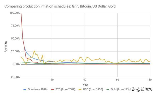 关于 Grin 的流言、谣言和谎言