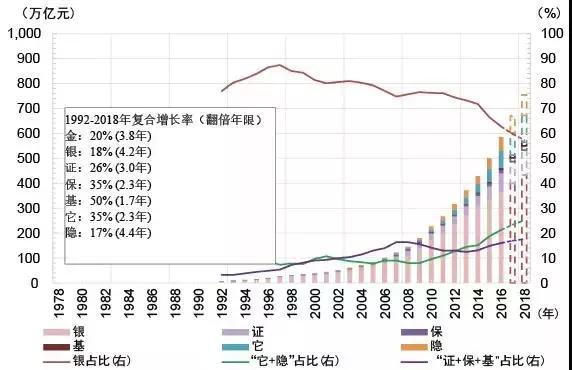 朱云来回顾改革开放：中国资本市场用28年时间，做到世界第二大