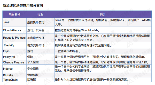 狮城新加坡，缘何成为ICO热土？