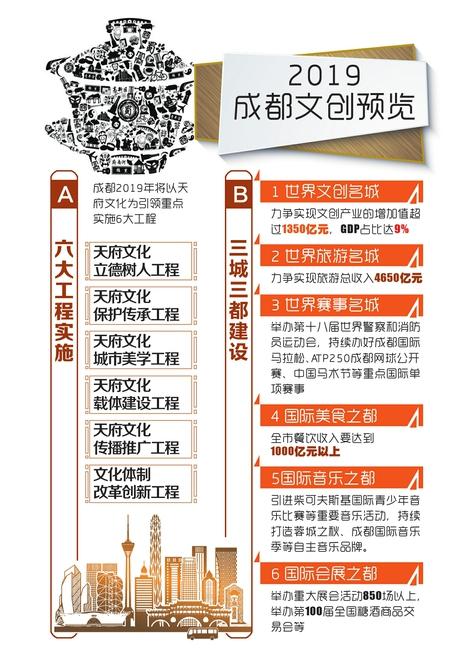 夜游锦江看灯光秀！提前剧透2019成都亮点工程