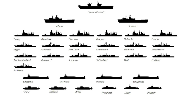 英国要在亚洲建立军事基地，仔细一数，海军只剩下72艘舰船