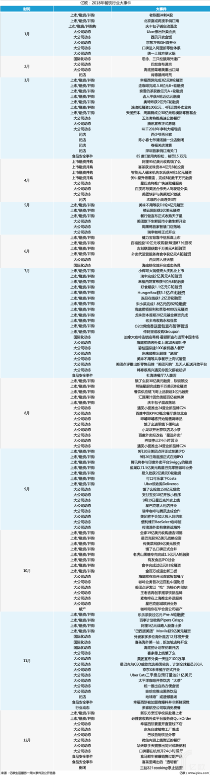 4万亿餐饮江湖迎大变革，2019我们给出10大预测