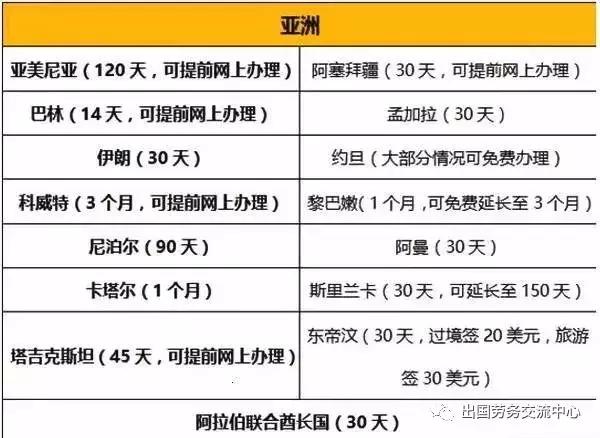 最新！中国 & 新加坡 护照免签地大盘点~