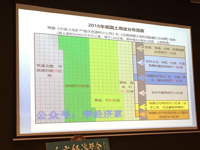 生育率下降是高房价惹的祸吗？