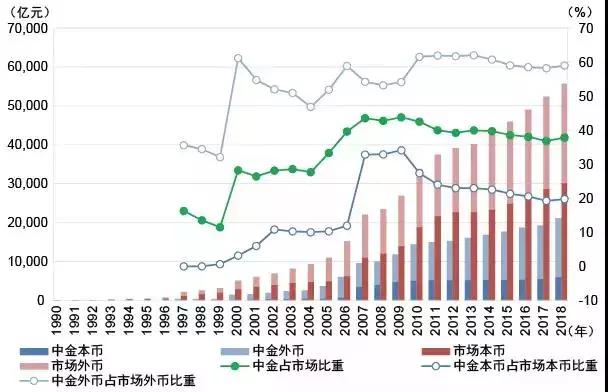 朱云来回顾改革开放：中国资本市场用28年时间，做到世界第二大