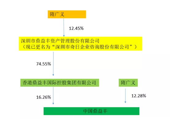 股价一年涨数十倍！老板用玄学为信徒理财