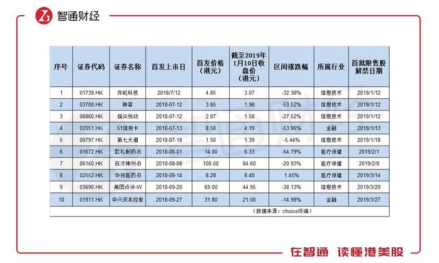 山雨欲来风满楼，面对新经济股解禁风险：撤离OR观望？