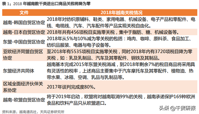 天风证券实地调研：下一个制造业基地，到底是印度还是越南？