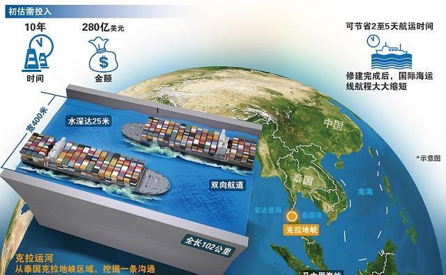 克拉运河开通以后，对新加坡和泰国会产生怎样的影响？