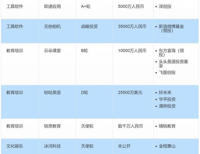 全球投融资周报：蛋壳公寓收购爱上租；蚂蚁金服布局印尼消费分期