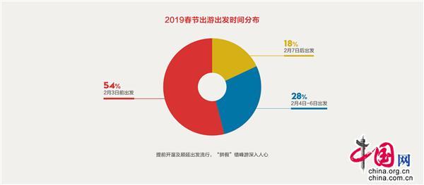 2019年春节进入倒计时 旅游过大年更流行