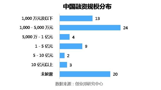 全球投融资周报：蛋壳公寓收购爱上租；蚂蚁金服布局印尼消费分期