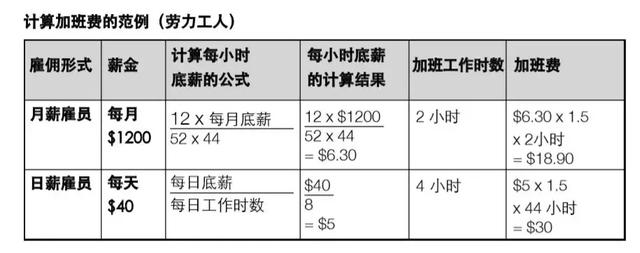 在新加坡工作，关于领薪水&加班费的那些事~