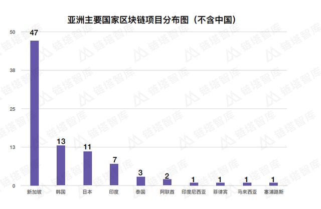 狮城新加坡，缘何成为ICO热土？