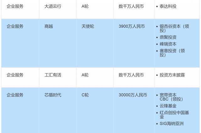 全球投融资周报：蛋壳公寓收购爱上租；蚂蚁金服布局印尼消费分期