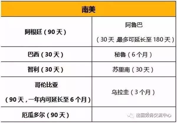 最新！中国 & 新加坡 护照免签地大盘点~