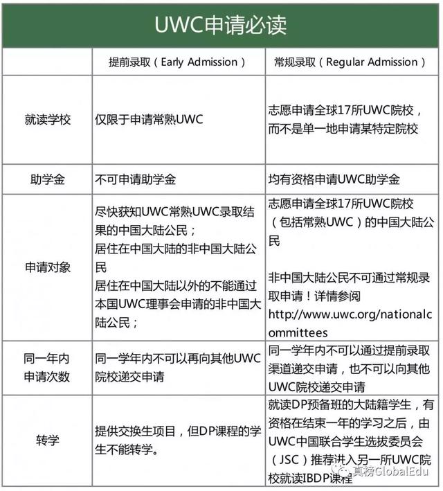 哈佛最青睐的学校之一「世界联合学院UWC」全球17个校区独家揭秘