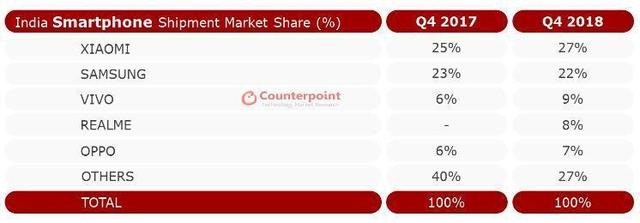 出海日报｜印度云厨房Faasos计划融资1.5亿美元；“印度滴滴”Ola旗下外卖服务预算被砍半