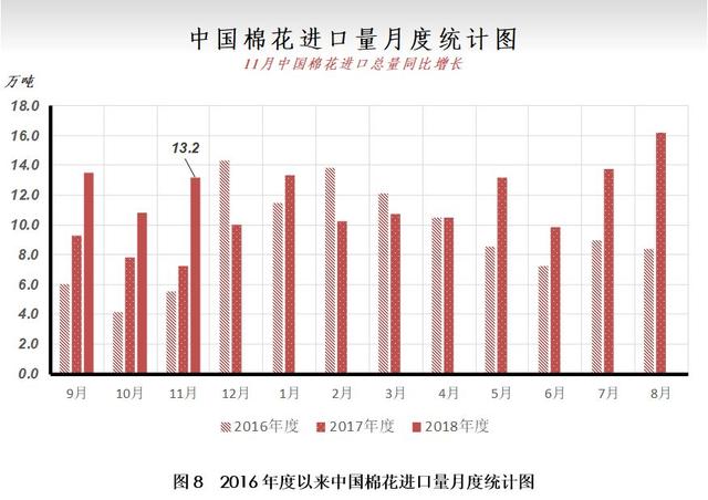 12月月报（数据篇）：新棉加工进入尾声 外棉价格大幅走弱