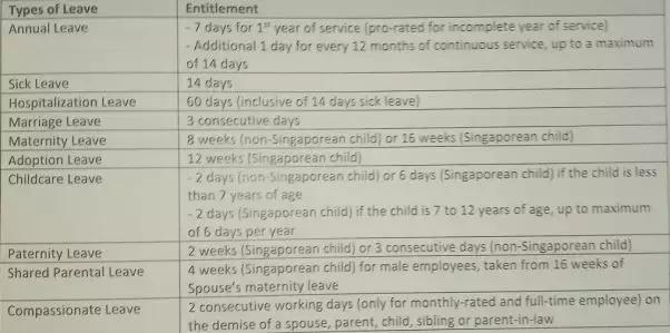 在新加坡做工的看看：关于年假、病假、产假的那些事