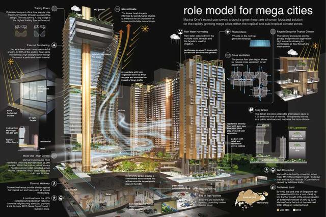 新加坡的绿色心脏Marina One Singapore｜景观设计