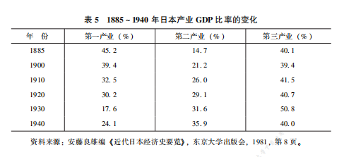 「日本研究」李文：日本为何在崛起后走向军国主义道路