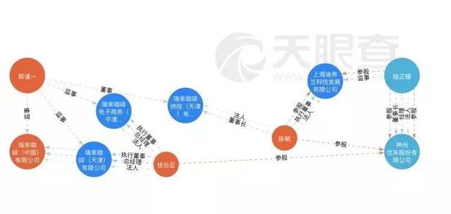 9个月烧光8.57亿，死磕星巴克，它凭什么估值22亿美金？