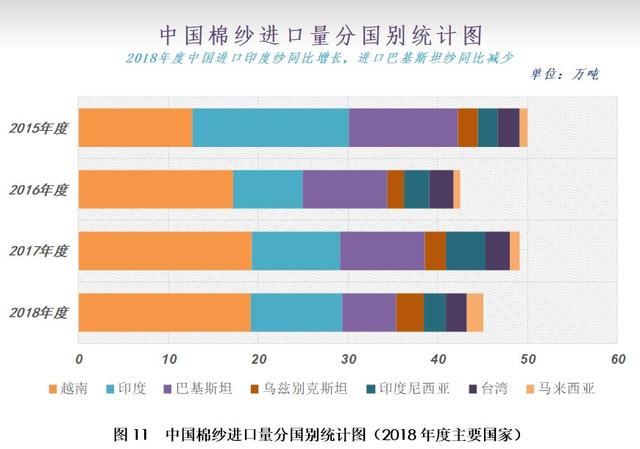 12月月报（数据篇）：新棉加工进入尾声 外棉价格大幅走弱